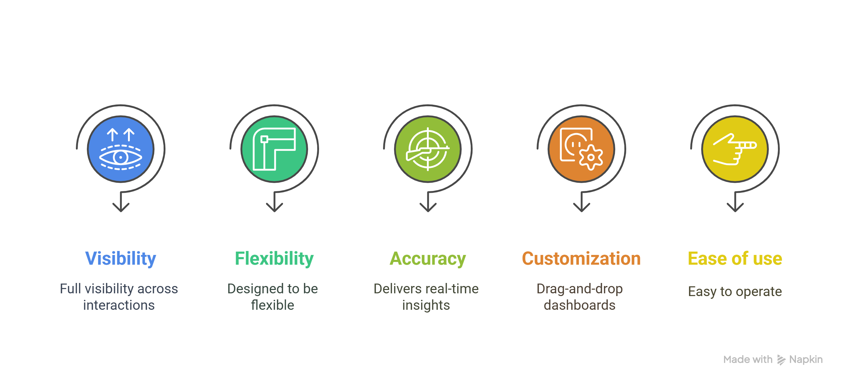 About Product