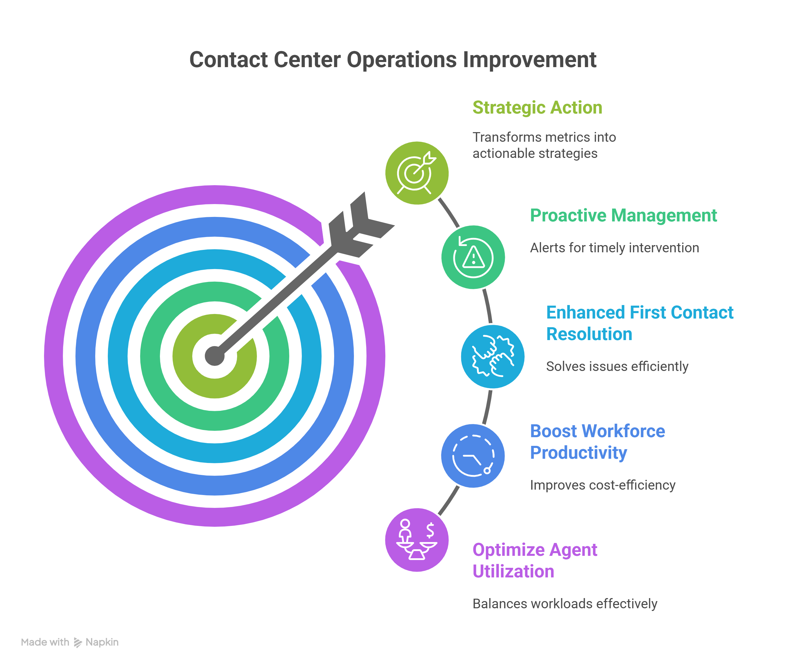 Business Value image