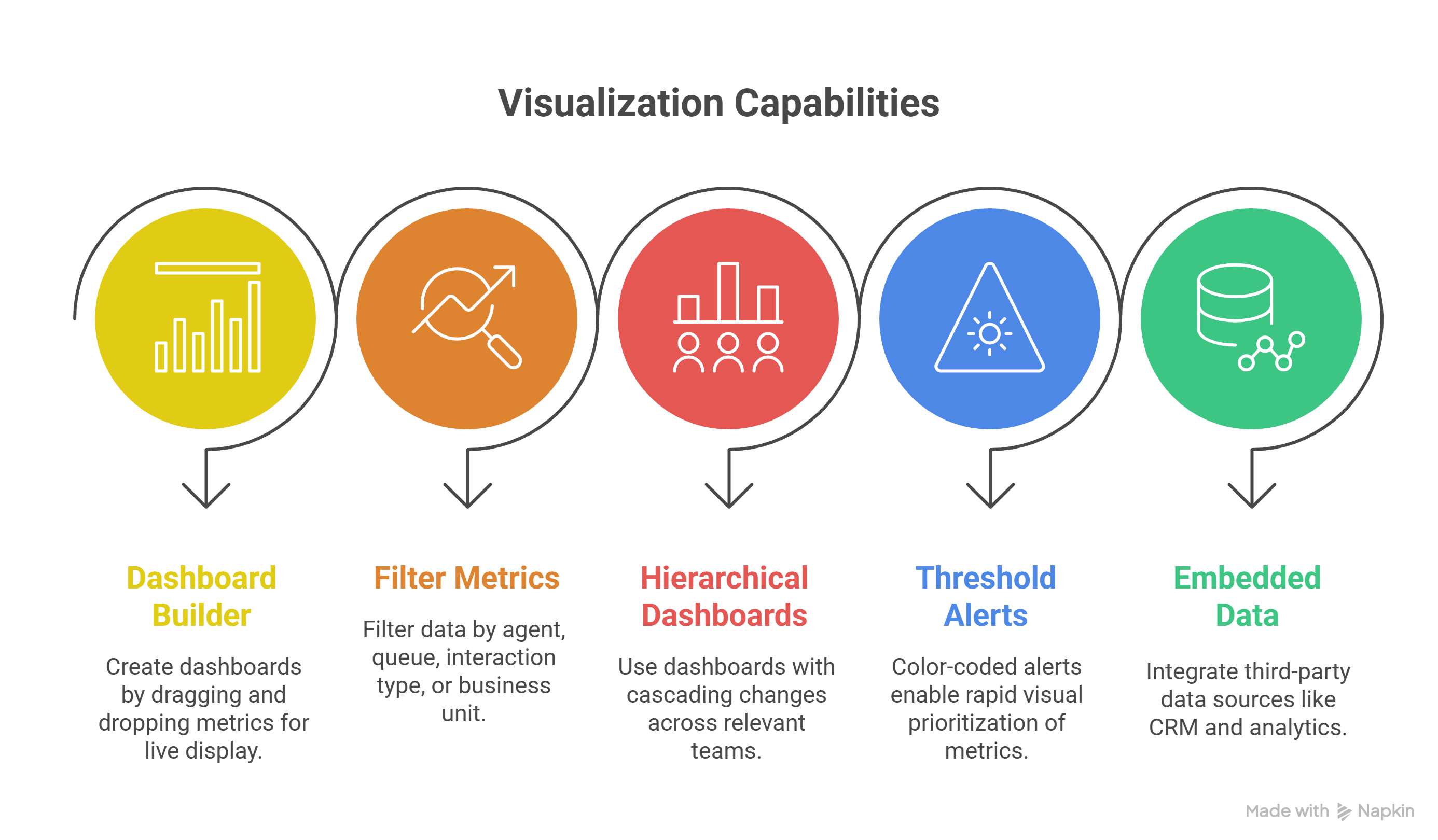 Dashboards & Visualization image