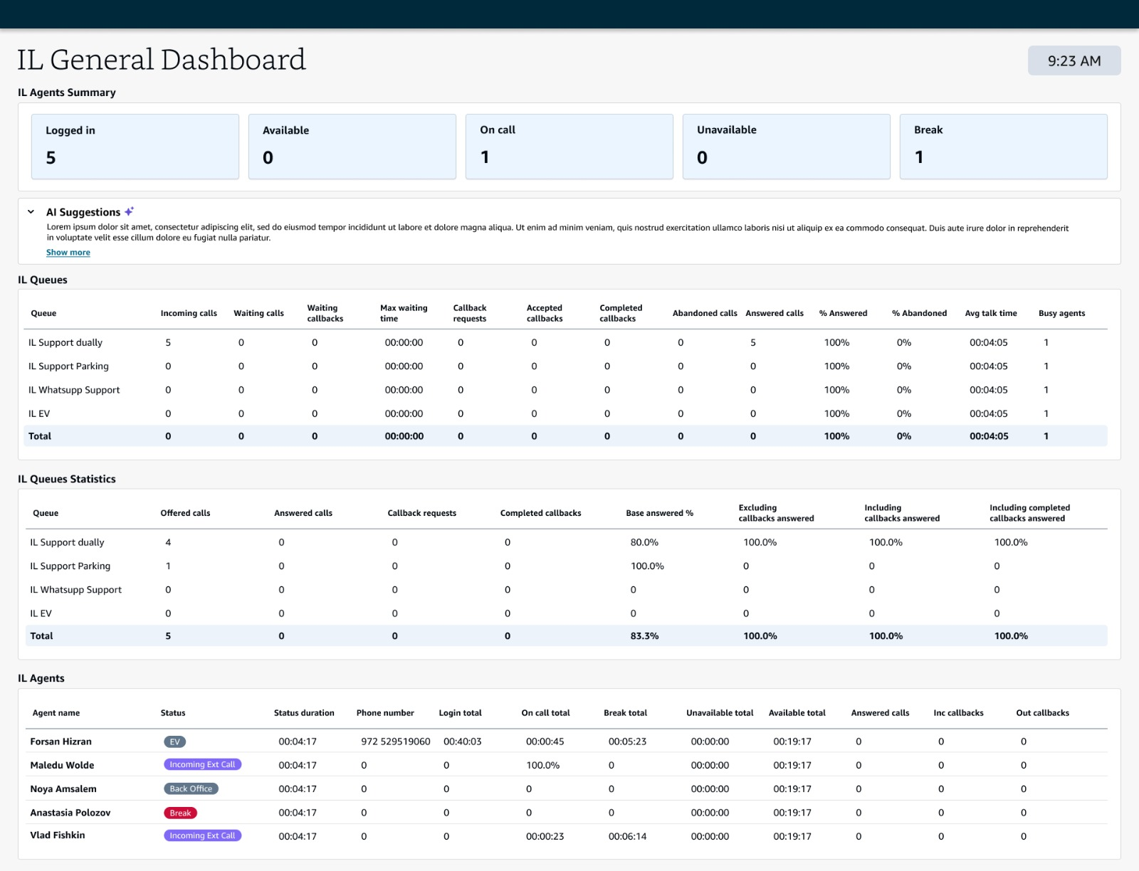 RTM dashboard screenshot