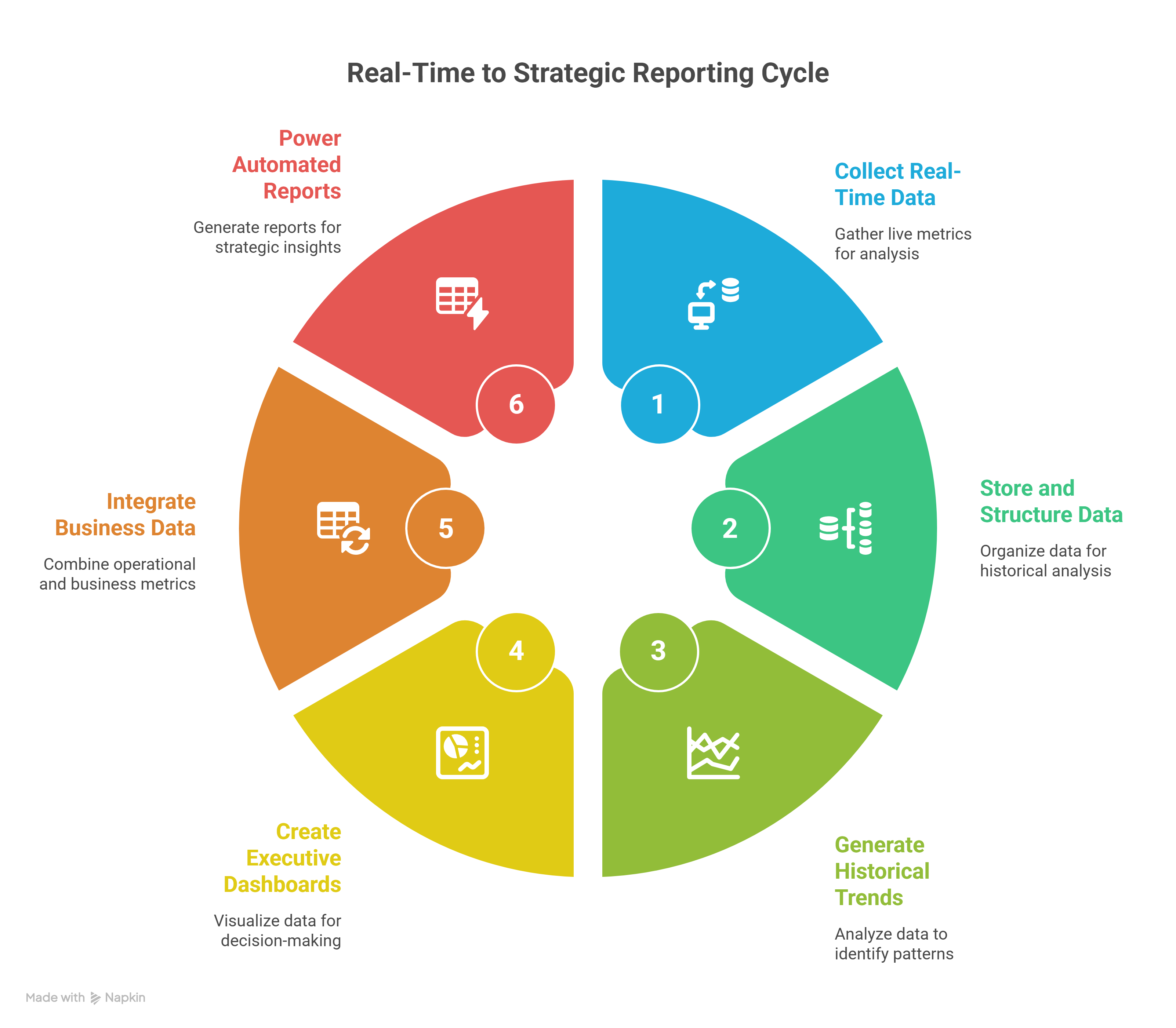 From Real-Time to Strategic Reporting image