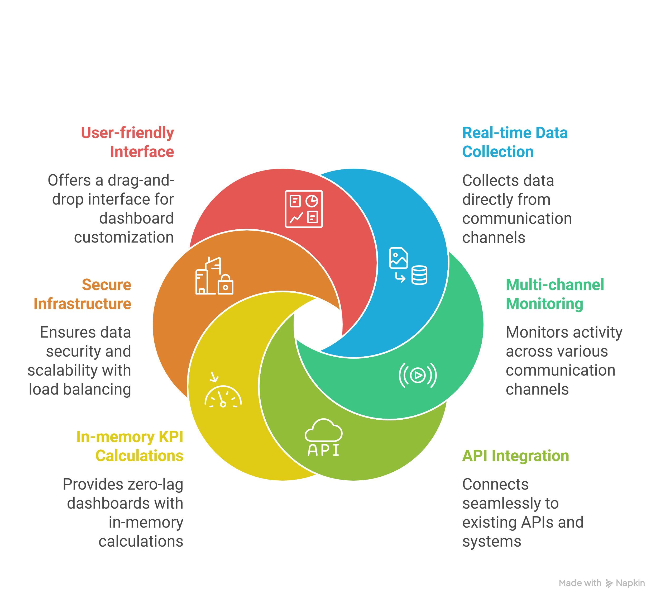 Solution Overview image